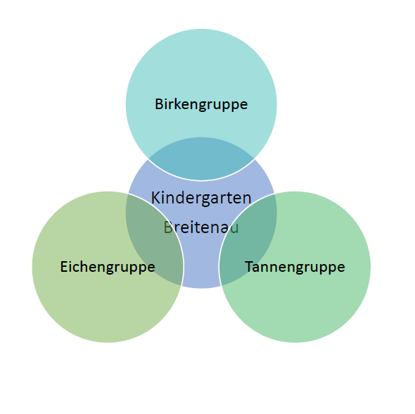 Unser Konzept – Kindergarten Breitenau